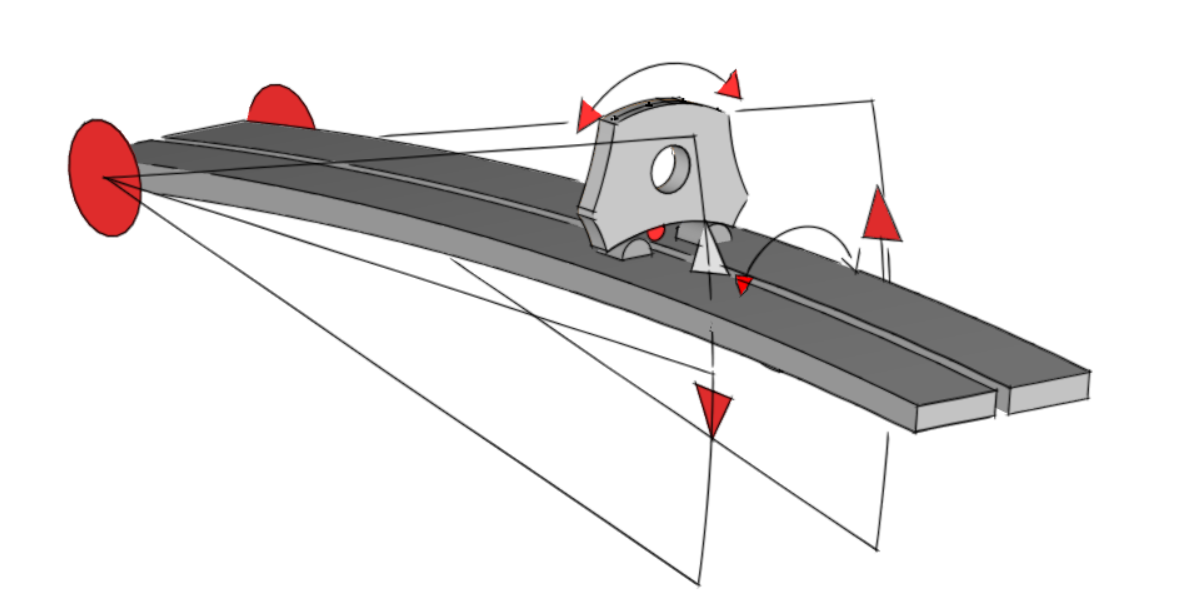 Lingsma electric upright bass - bridgehill.png part of the graph
